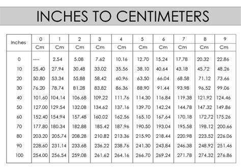 Cm To Inches Conversion Chart Printable