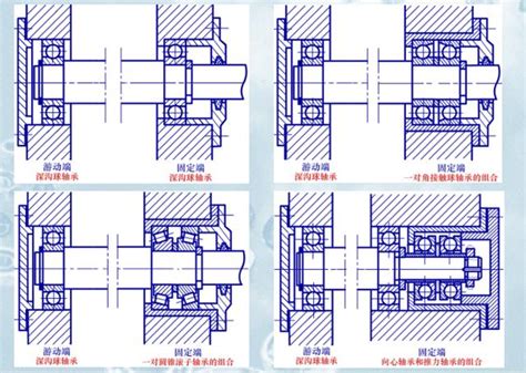 Adjustment measures for problems after bearing installation