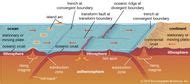 South Sandwich Trench | geological feature, Atlantic Ocean | Britannica.com