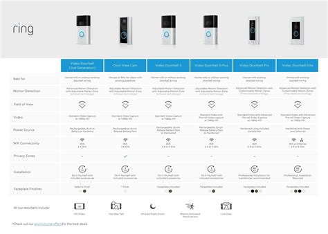 Ring Doorbell Differences | ubicaciondepersonas.cdmx.gob.mx