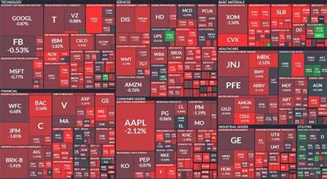 Stock Market Heat Map