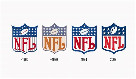 The history of NFL logo design | Turbologo