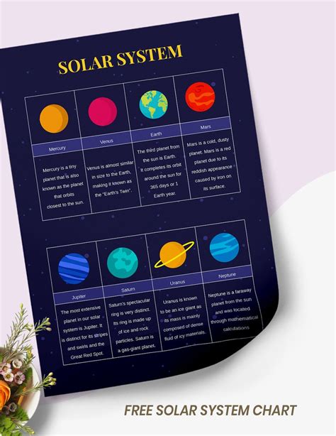 Solar System Planets Chart in Illustrator, PDF - Download | Template.net