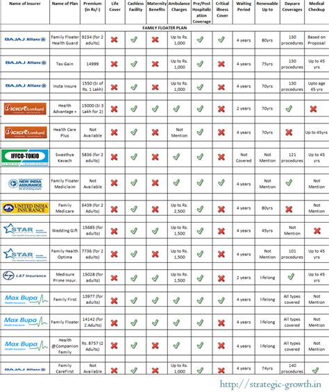 Individual Health Insurance Comparison | Health insurance comparison, Best health insurance ...