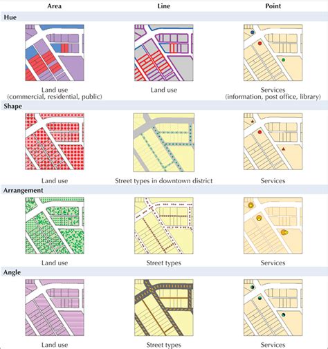 The basic building blocks of ArcGIS symbols