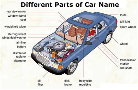 Different Parts Of Car Name Explained With Function Diagram In Detail | eduaspirant.com