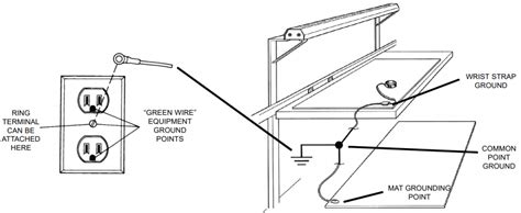 Esd Floor Mat Grounding - Carpet Vidalondon