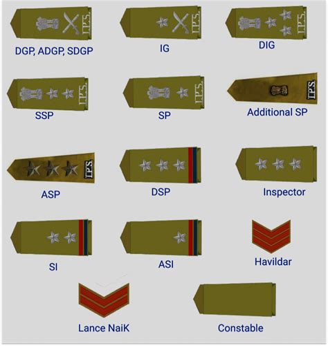 Indian Police Ranks and Salary – Police Rank With Insignia