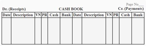 Double column cash book - explanation, format, example | Accounting For ...