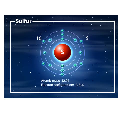 Chemist atom of sulfur diagram 528624 Vector Art at Vecteezy