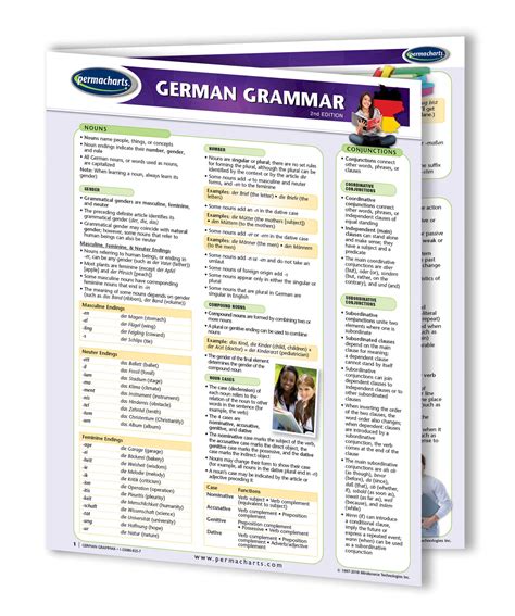 German Grammar Guide - Quick Reference Resource