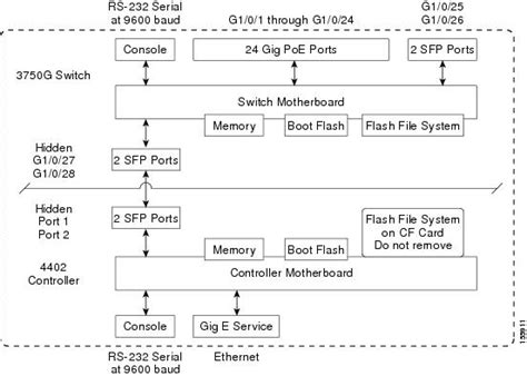 [DIAGRAM] Wireless Lan Controller Diagram - MYDIAGRAM.ONLINE