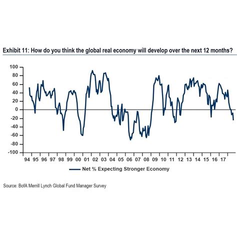 Trade War Effect On Stock Market – UnBrick.ID