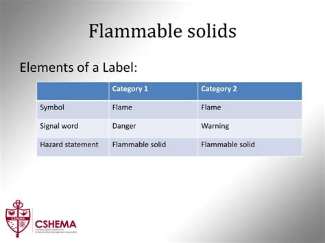 PPT - Laboratory Hazards PowerPoint Presentation, free download - ID ...