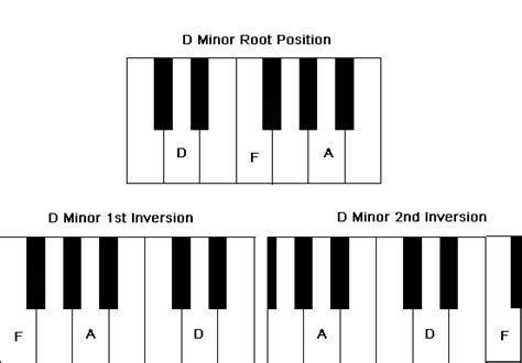 All chords in d minor - entlopers