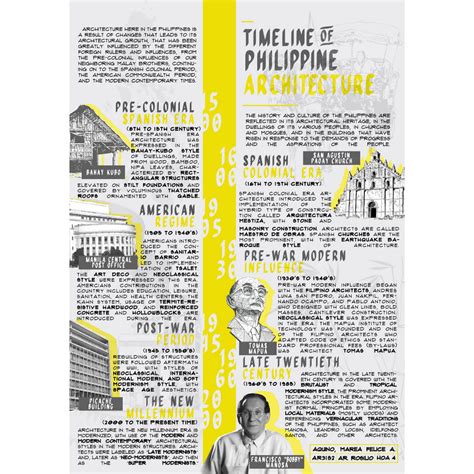 Philippine Architecture Timeline