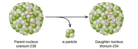 21.3 Radioactive Decay – Chemistry