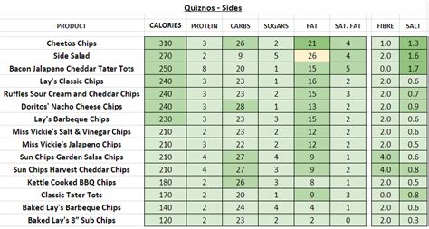 Quiznos Sub Nutrition Information | Besto Blog