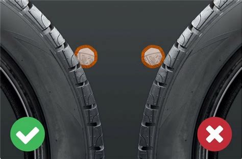 A Complete Guide on Tyre Condition & Tread Wear - WanderGlobe