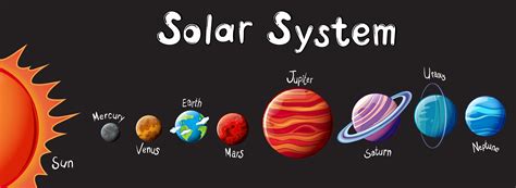 The Solar System - Challenger Learning Center of Maine