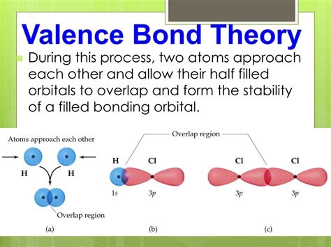 Overview Of Valence Bond Theory Chemwiki