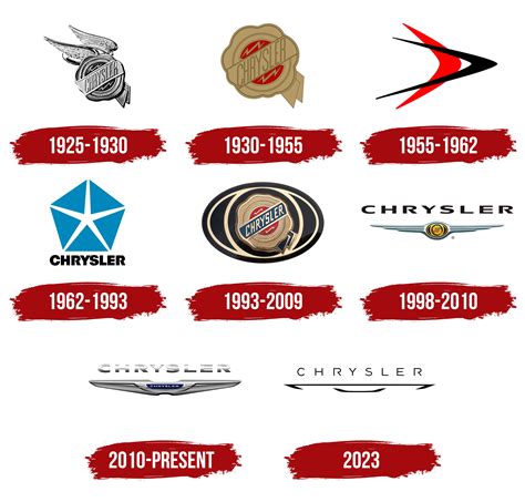 Chrysler Logo And Symbol, Meaning, History, PNG, Brand, 56% OFF