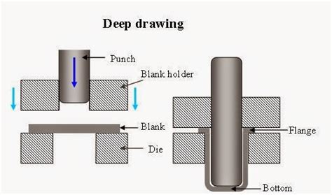 Deep Drawing: Metal Stamping and Deep Draw Stamping Services