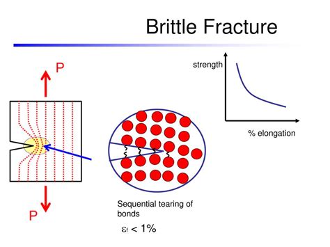 PPT - Brittle Fracture PowerPoint Presentation, free download - ID:4499283