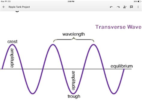 Waves - Part 1