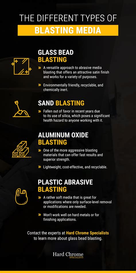 Abrasive Blasting Media Guide: Which Blasting Media Is Best?