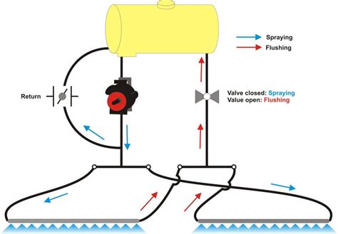 Recirculating Booms – Introduction to the Concept – Sprayers 101