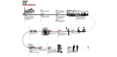 ‘Korea Remade’: A Guide to the Reuse of the DMZ and Hinterlands towards Unification | 2018 ASLA ...