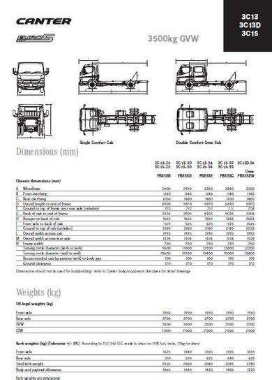 Mitsubishi Canter manuals, engine specs, bolt torques