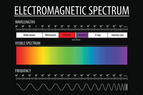 Buy Laboratory s Electromagnetic Spectrum and Visible Light Educational Reference Chart Patterns ...