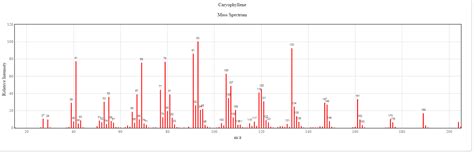 Label the IR spectrum fragments for Eugenol an | Chegg.com