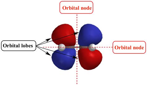 Illustrated Glossary of Organic Chemistry - Orbital node