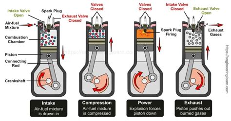 Two Stroke Engine Cycle Diagram