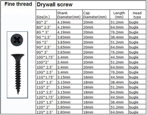 Bugle Head Drywall Screws Drywall Screw Philip Head Fine Thread - Buy Cheap Drywall Screw ...