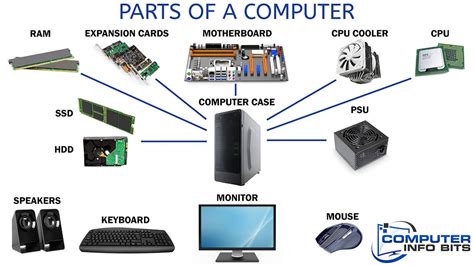 CPU Tension Test – See What Your Pc Can Handle – Paise Him