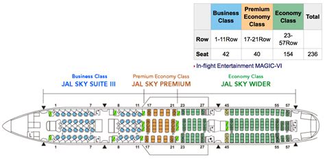 Boeing 777 200 Seat Map