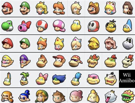 Mario Kart 8 Deluxe Character Roster After Wave 6 Prediction : r/mariokart