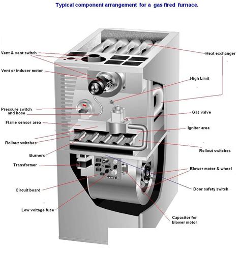 15+ Ducane Furnace Parts Diagram - ShareenAizak