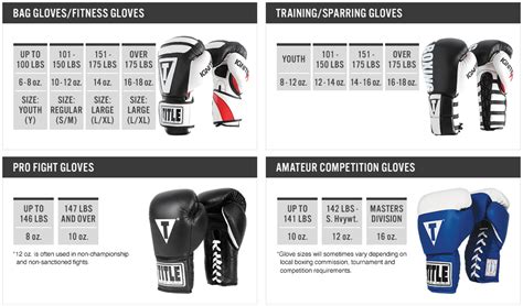 What Size Boxing Gloves Should I Wear - Images Gloves and Descriptions Nightuplife.Com