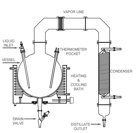 Simple Distillation Unit | Glass Distillation Unit | Borosilicate