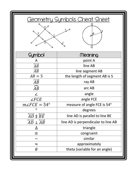 Geometry Symbols Chart