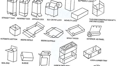 Corrugated Box Design - Corrugate Box - Box Information Center