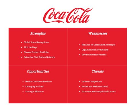 Fizzing Success: Coca-Cola SWOT Analysis Unveiled