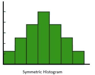 Histogram: Difference between Histogram and Bar Graph and Histogram ...