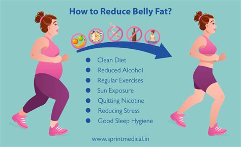 How to Reduce Belly Fat?. Clean Diet | by Dr. Shubham Thakur | Medium