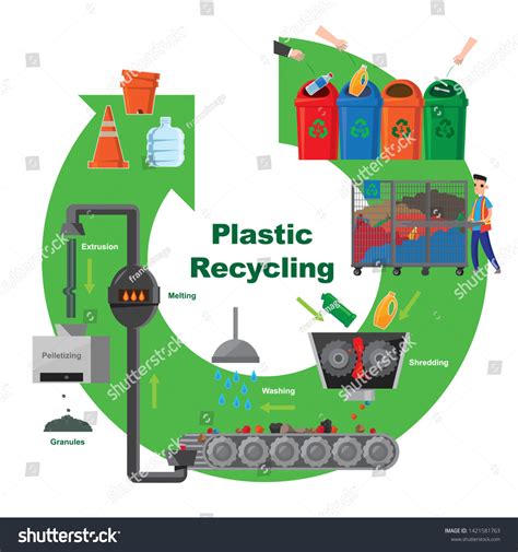 Plastic Recycling Process Diagram